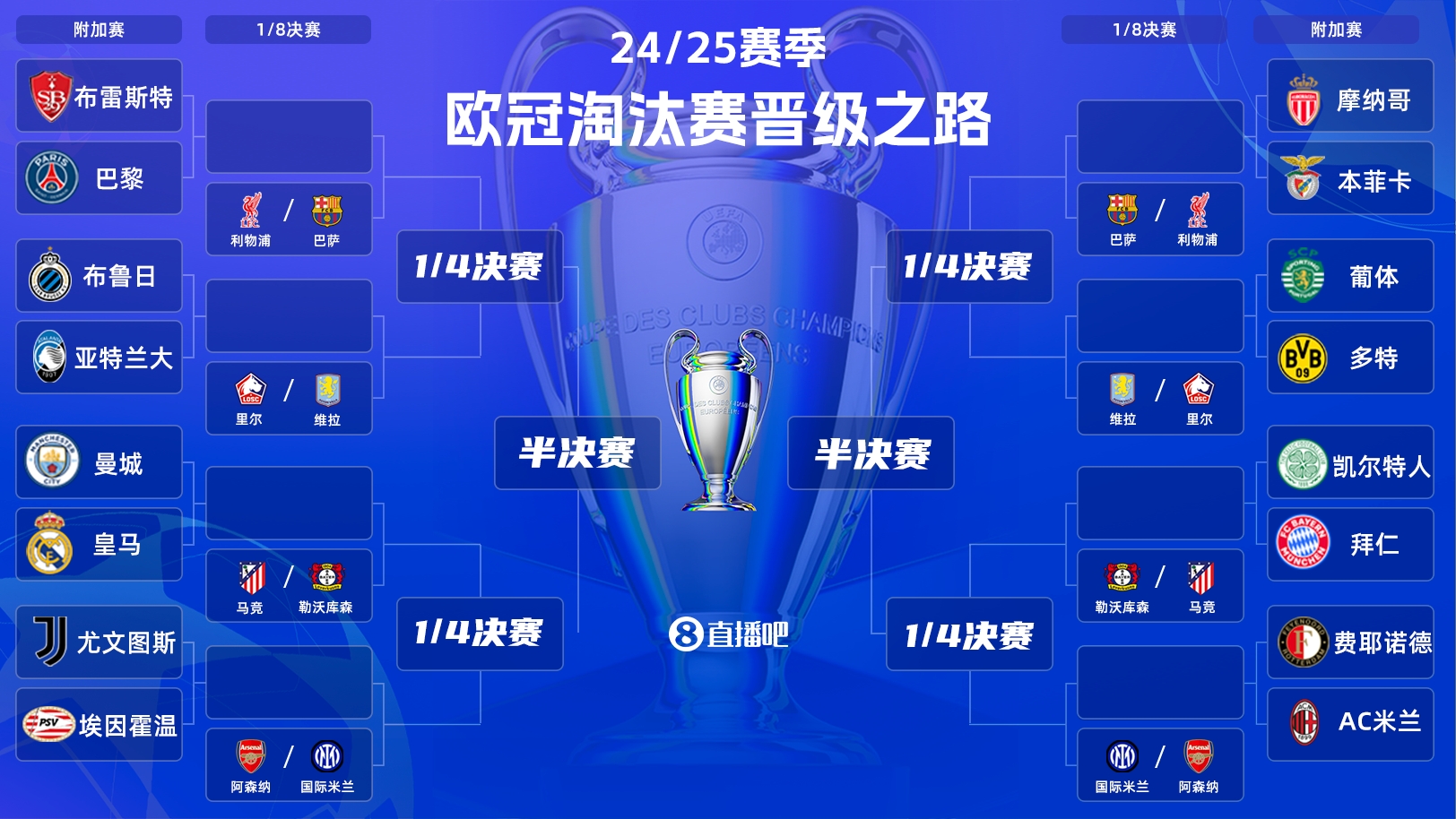  歐冠附加賽明晨打響！曼城vs皇馬“決賽級”較量，哈蘭德vs姆巴佩