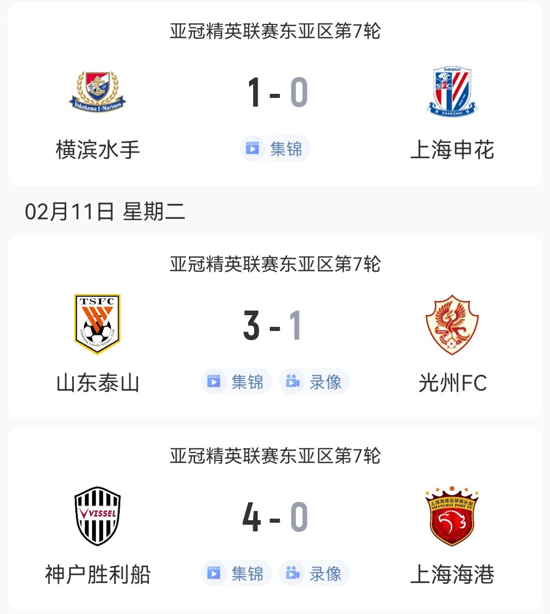  1勝2負(fù)！中超3隊(duì)本輪亞冠：泰山3-1光州，申花海港征戰(zhàn)日本均告負(fù)