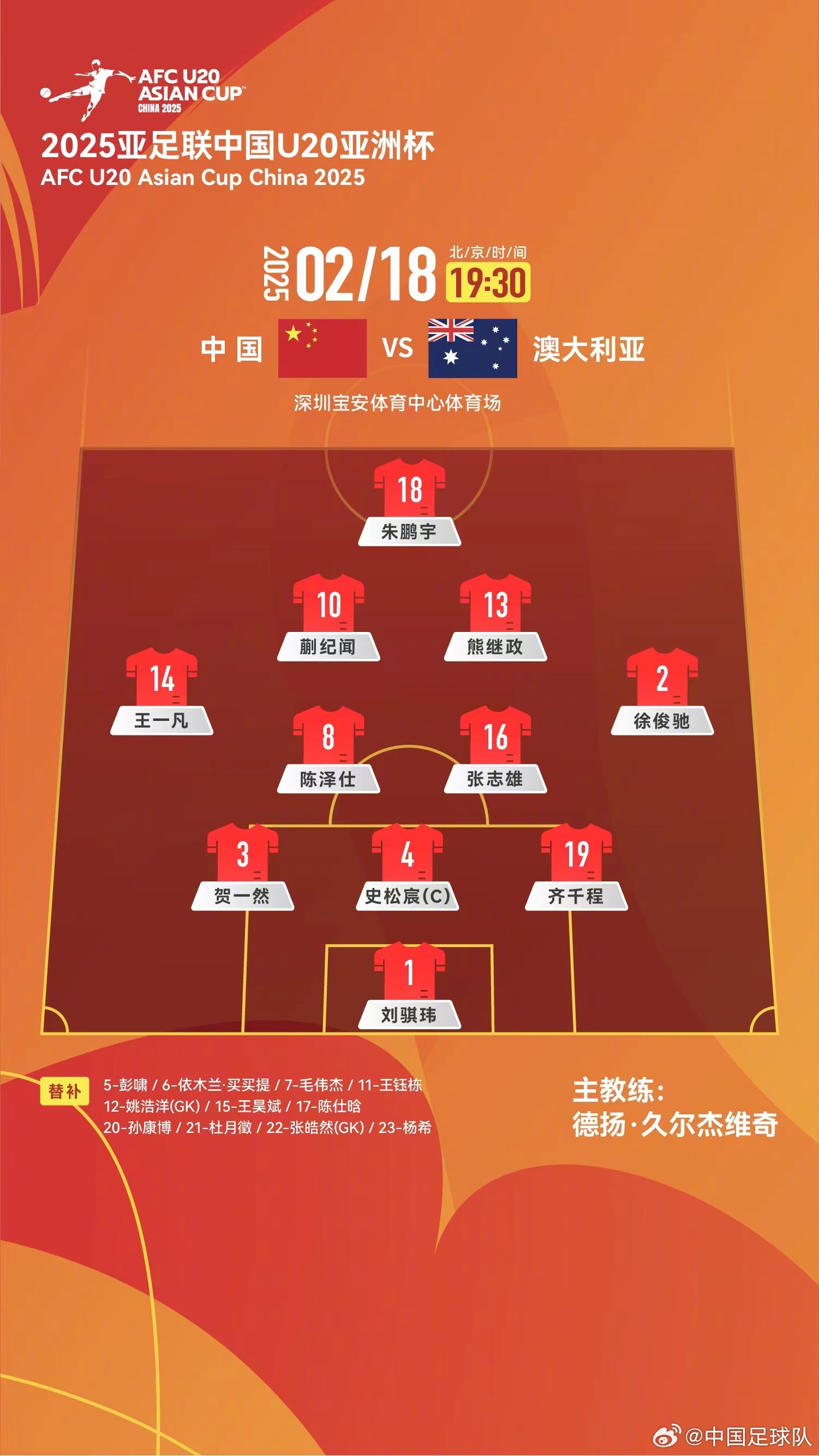  提前出線輪換6人！U20國(guó)青本場(chǎng)輪換6人，依木蘭、王鈺棟等人替補(bǔ)
