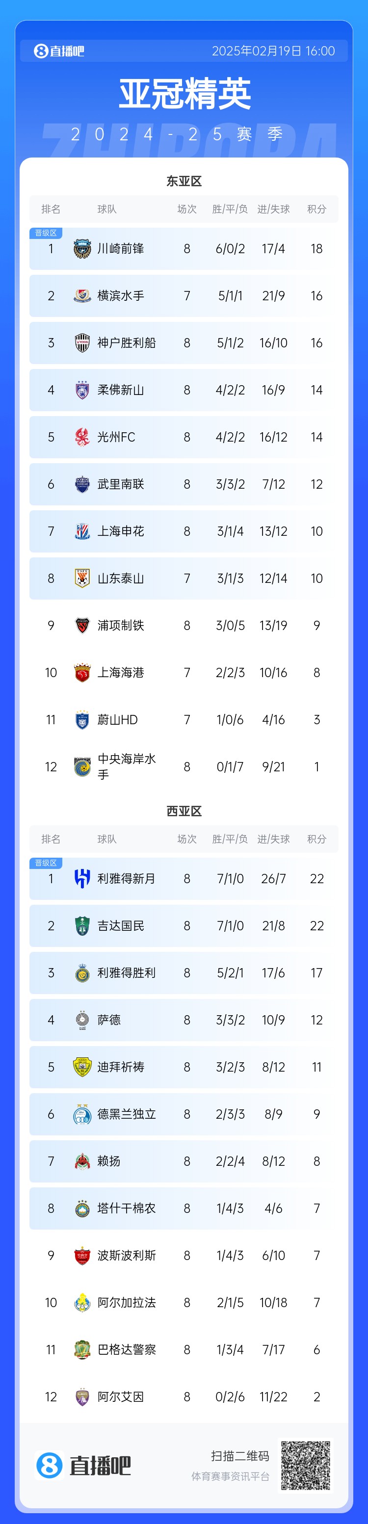  晉級了？若泰山判0-3負(fù)，申花將自動晉級，海港高比分平局也晉級