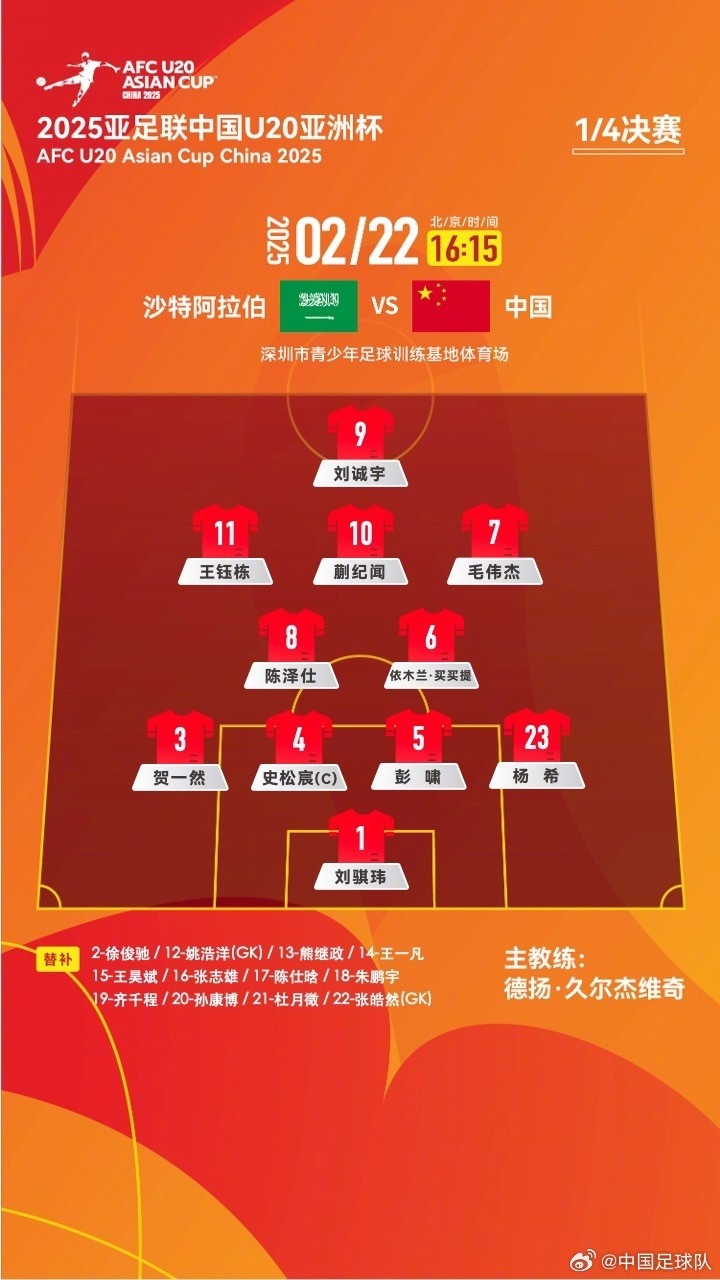  U20亞洲杯四分之一決賽 ，中國隊首發(fā)名單揭曉