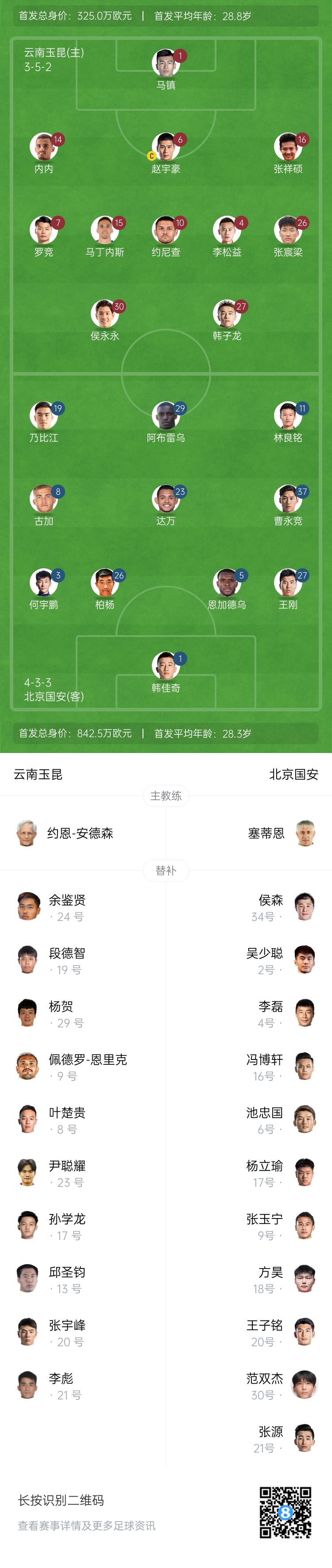  中超首輪|玉昆vs國(guó)安：塞鳥&奧斯卡缺席，侯永永首秀，張玉寧替補(bǔ)
