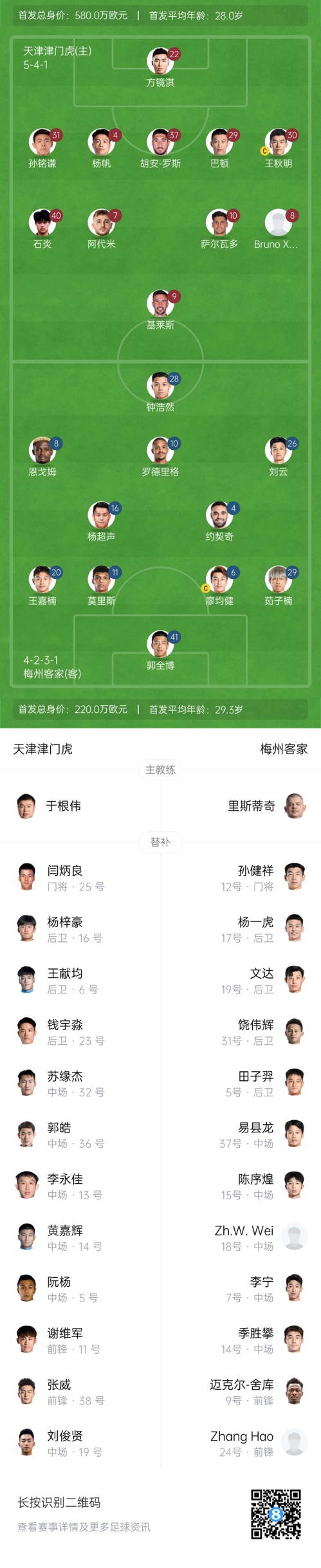  中超首輪|津門虎vs梅州：胡安-羅斯、恩戈姆先發(fā)，巴頓踢邊衛(wèi)
