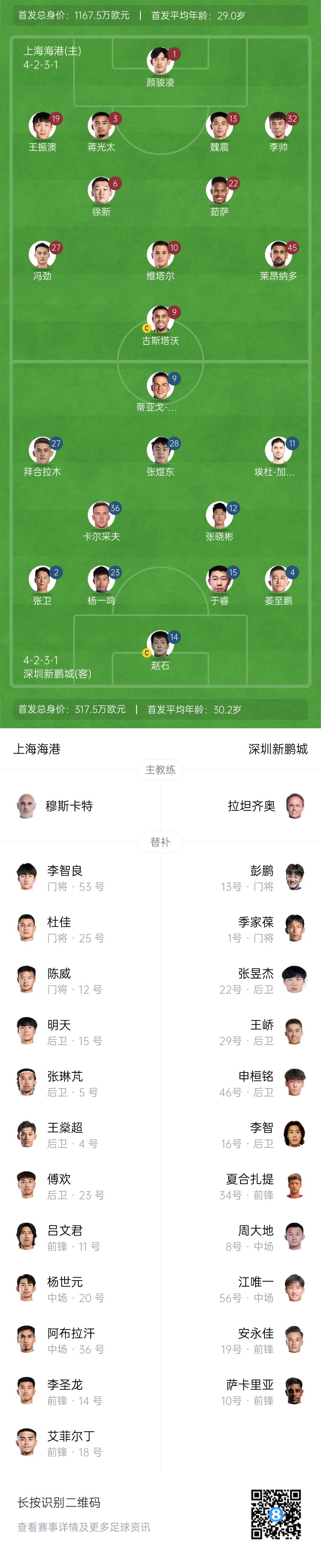  海港vs新鵬城首發(fā)：4外援PK3外援，魏震、蔣光太先發(fā)，姜至鵬出戰(zhàn)