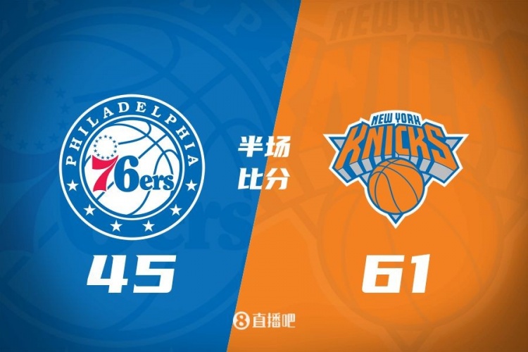  攻防壓制！半場(chǎng)尼克斯61-45領(lǐng)先76人 布倫森&大橋合砍34分