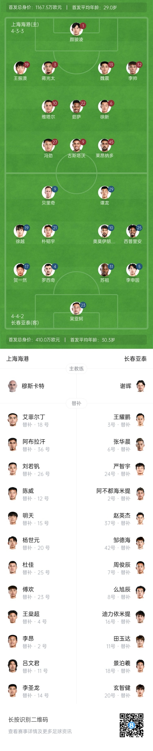  海港vs亞泰首發(fā)：4外援PK5外援！萊昂納多先發(fā)，譚龍、賀一然出戰(zhàn)