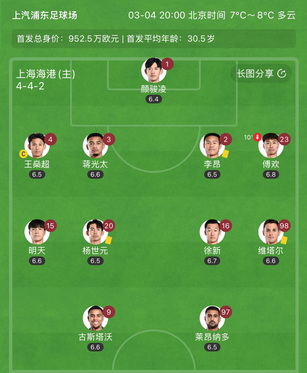  有減員隱患？海港半場李昂、楊世元、維塔爾3人吃到黃牌，對手0黃