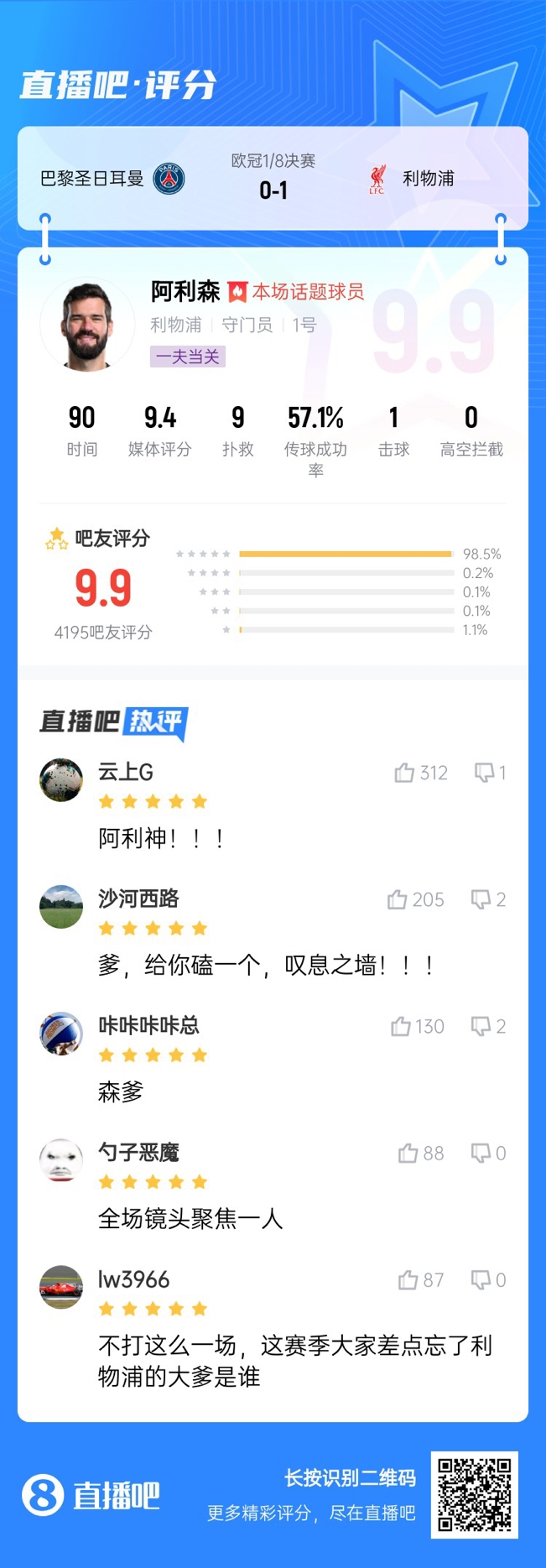 生涯又一封神戰(zhàn)！阿利森9次撲救一覽，換個(gè)門將要被打成篩子