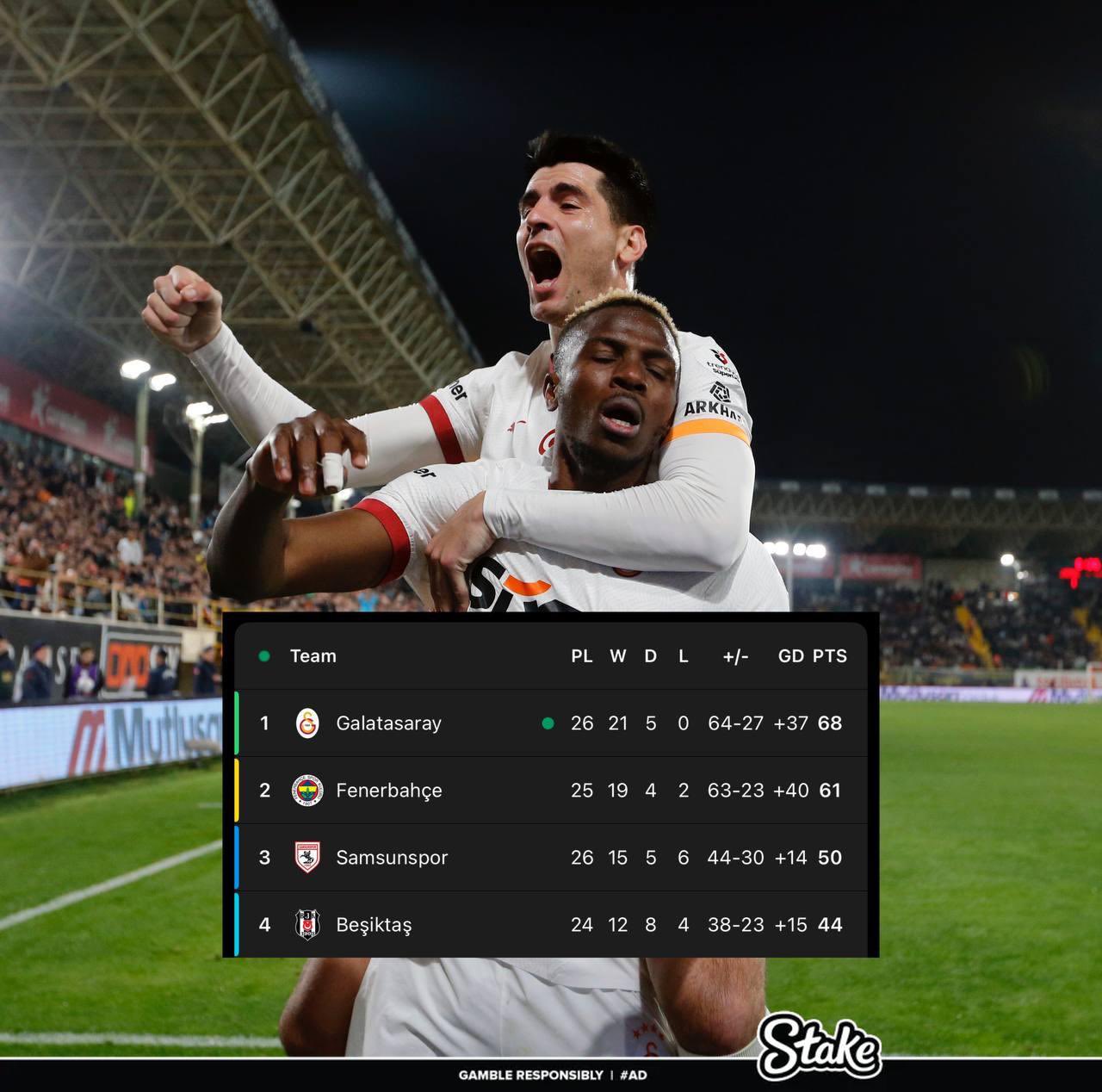  走過(guò)路過(guò)不要錯(cuò)過(guò)！奧斯梅恩“流浪”土超21場(chǎng)17球，解約金8000萬(wàn)
