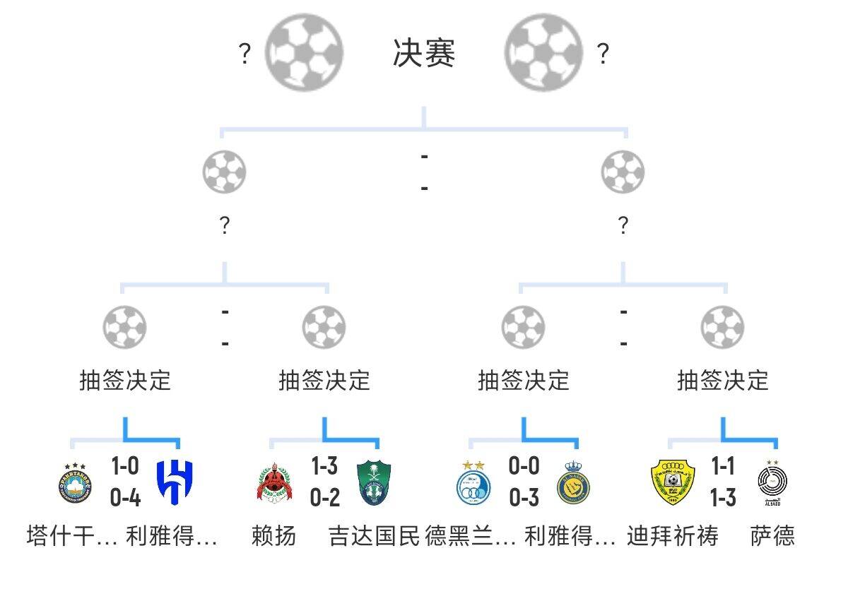  全員惡人！新月+勝利+國民打亞冠全部輕松晉級，西亞4強沙特占3席