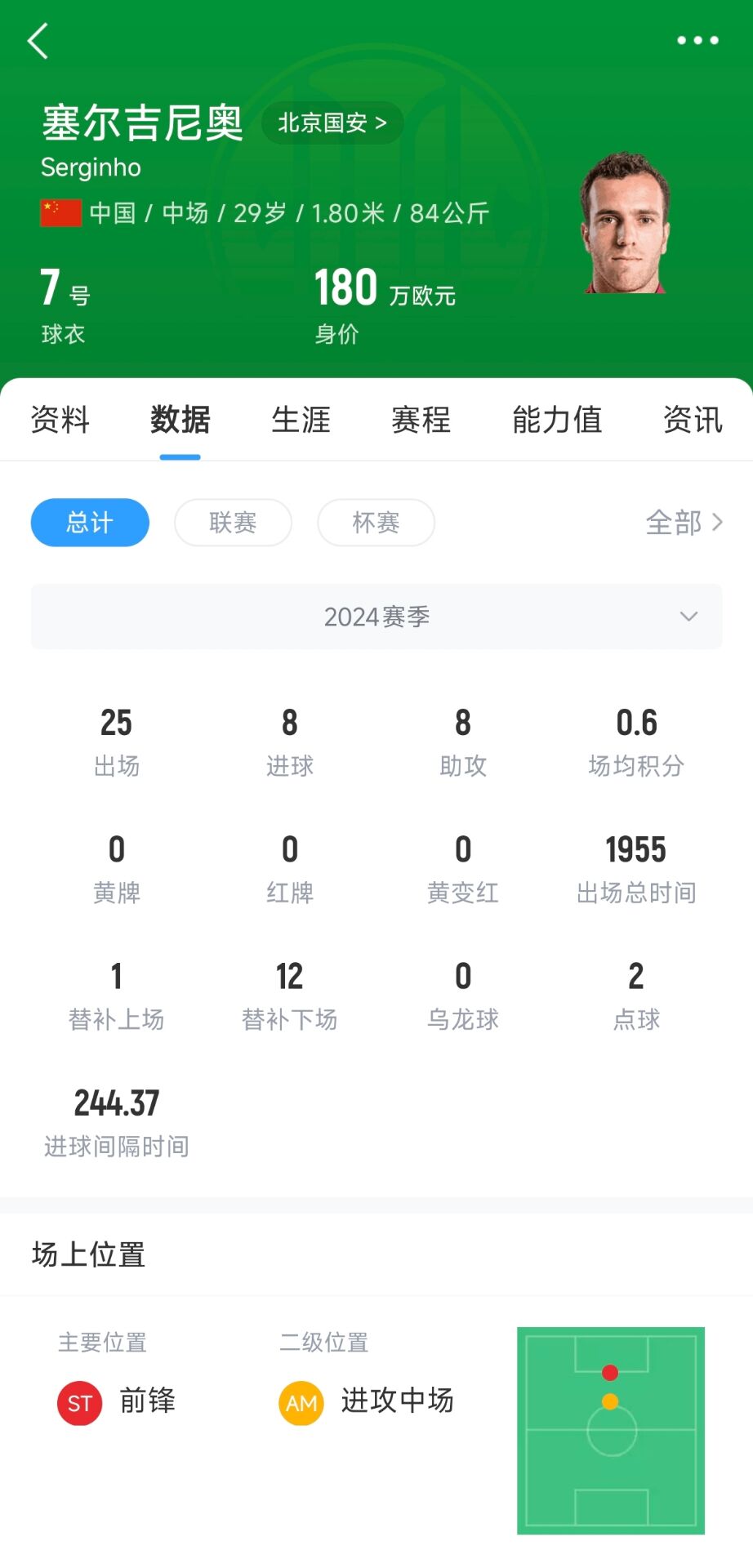  塞鳥取得中國(guó)國(guó)籍！媒體人：塞爾吉尼奧現(xiàn)在就可以去國(guó)足報(bào)到了