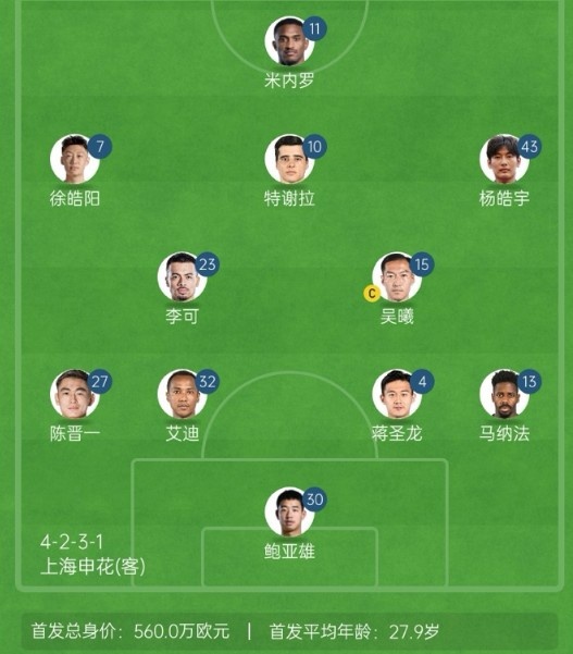  記者談申花亞冠1/8決賽次回合首發(fā)：仍是4321，米內(nèi)羅單箭頭突前