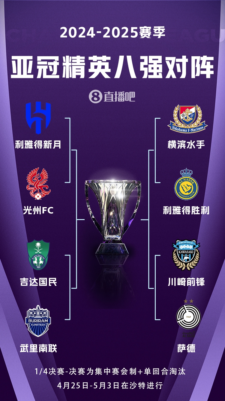  C羅沖冠！亞冠八強(qiáng)對(duì)陣：利雅得勝利vs橫濱水手，新月vs光州FC