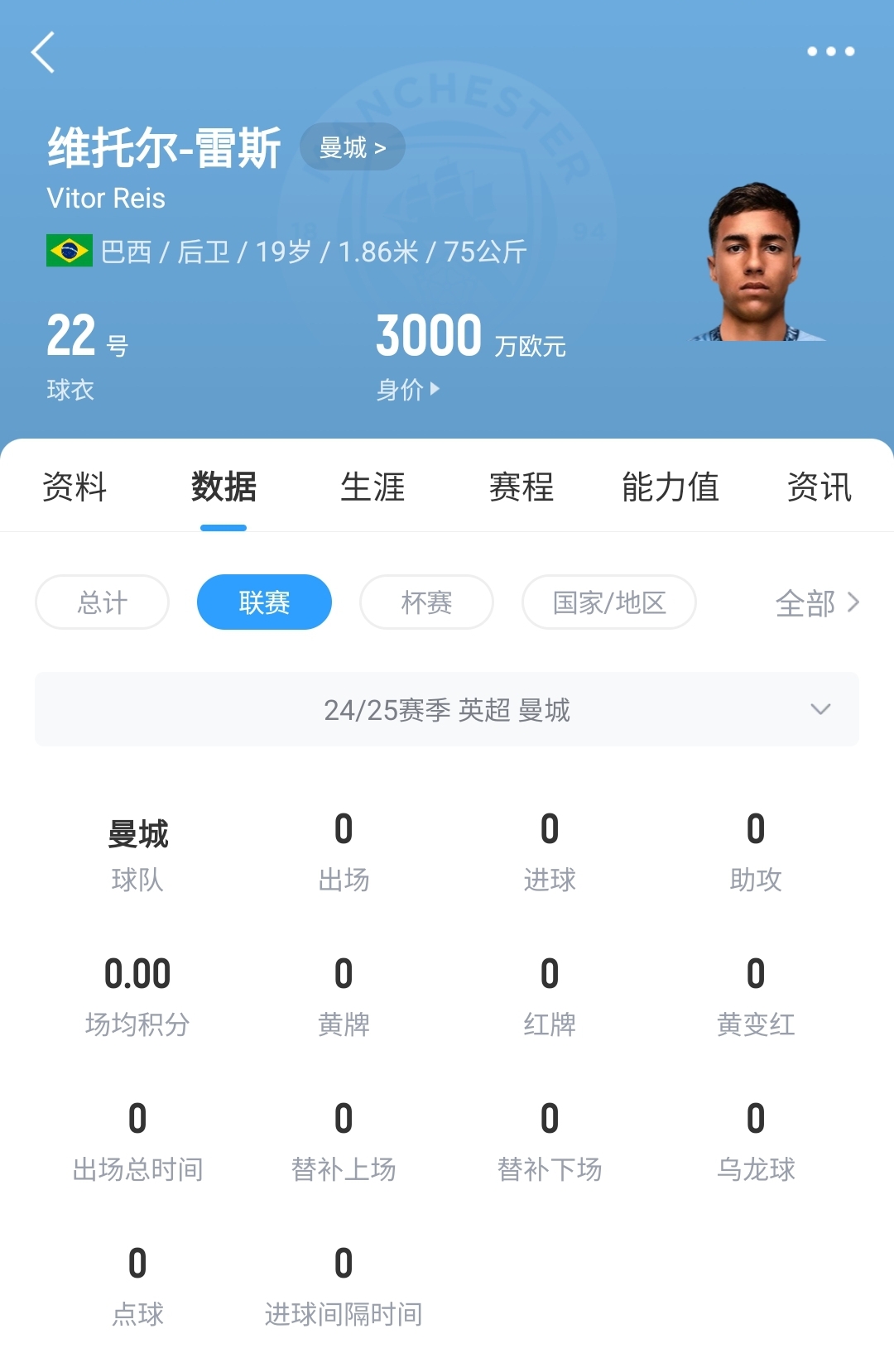 平臺很重要！19歲雷斯仍未英超首秀，身價(jià)已暴漲1600萬至3000萬歐