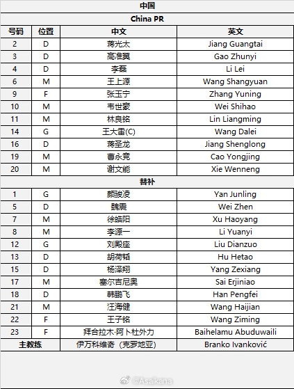 國足首發(fā)較上場變動：更改4人，蔣光太、李磊先發(fā)