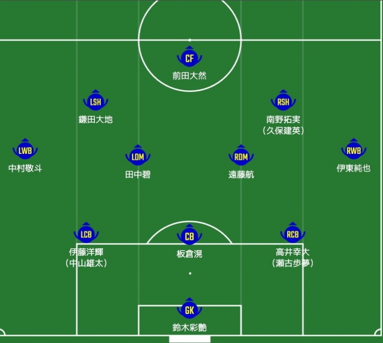  日媒預測日本隊首發(fā)：南野拓實、伊東純也領(lǐng)銜進攻陣，三笘薰替補