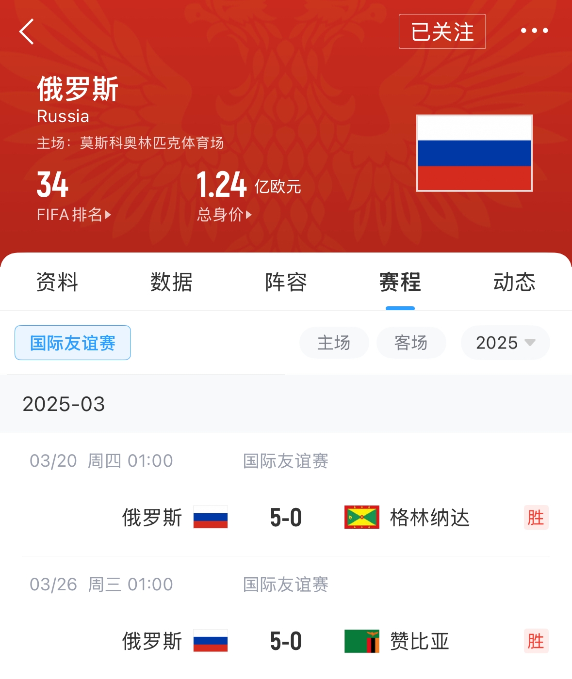  有望解禁！俄羅斯遭禁賽后18場(chǎng)友誼賽不敗，近8場(chǎng)無失球轟44球！