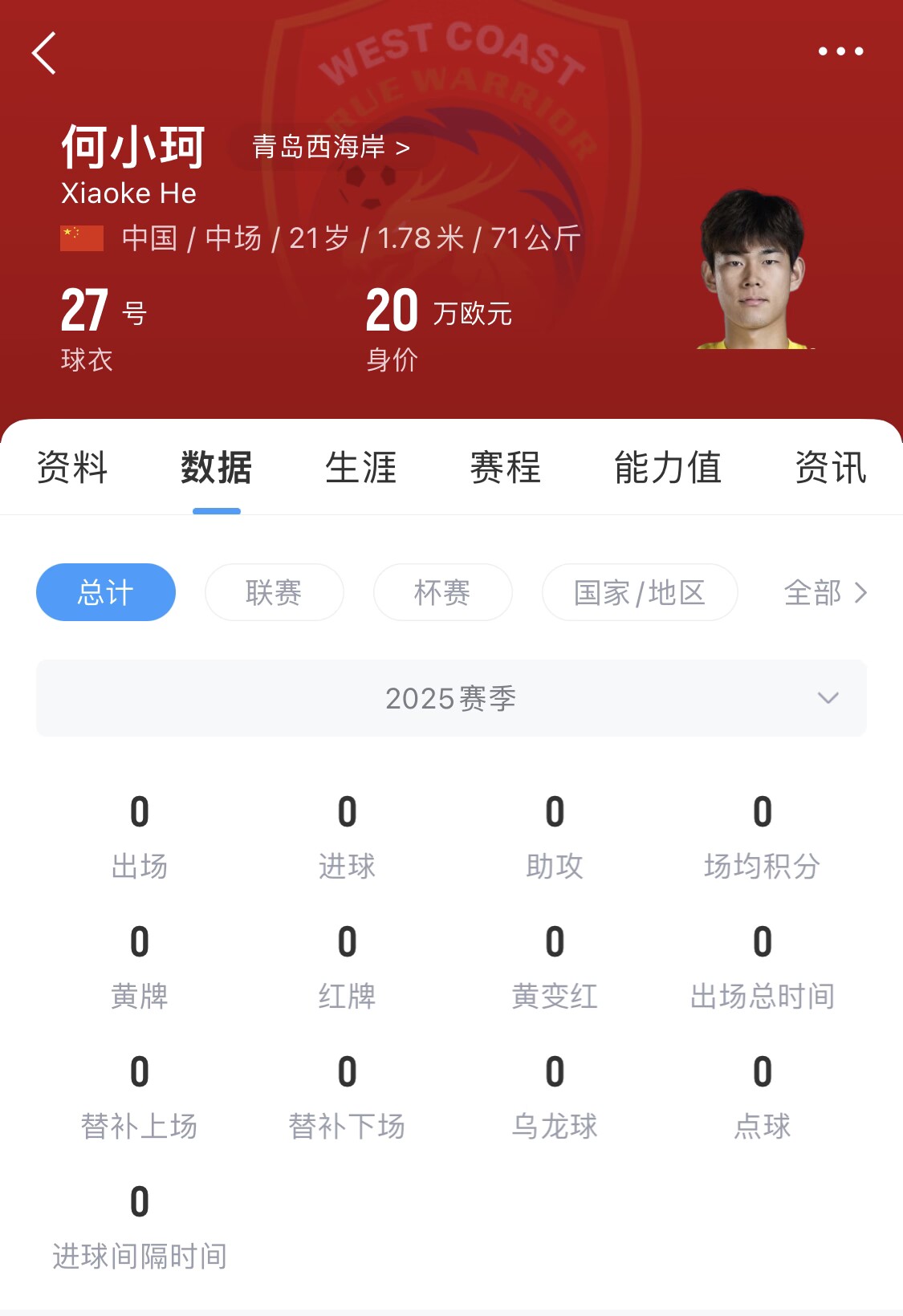  天賦難兌現(xiàn)？21歲何小珂中超前3輪0登場(chǎng)，出身泰山青訓(xùn)＆留洋多地