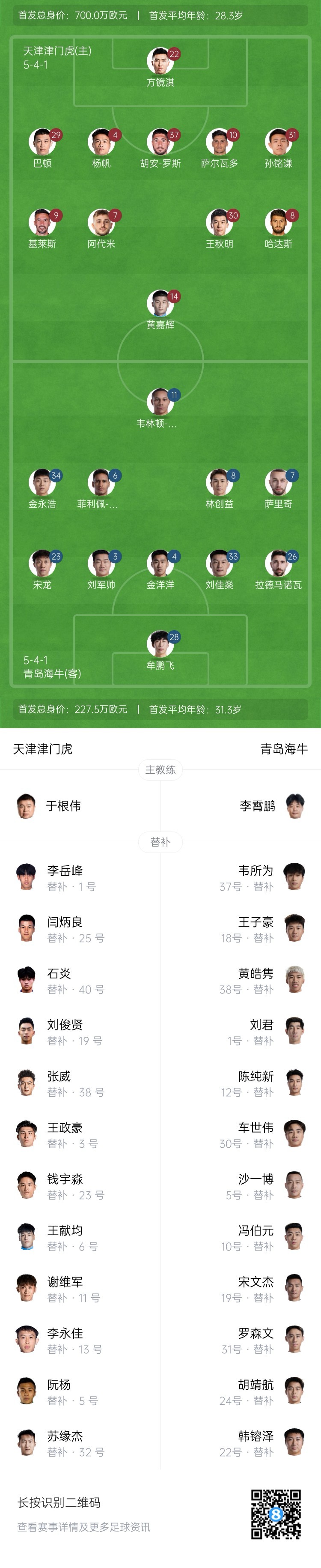  津門虎vs海牛首發(fā)：五外援PK四外援，巴頓、林創(chuàng)益出戰(zhàn)