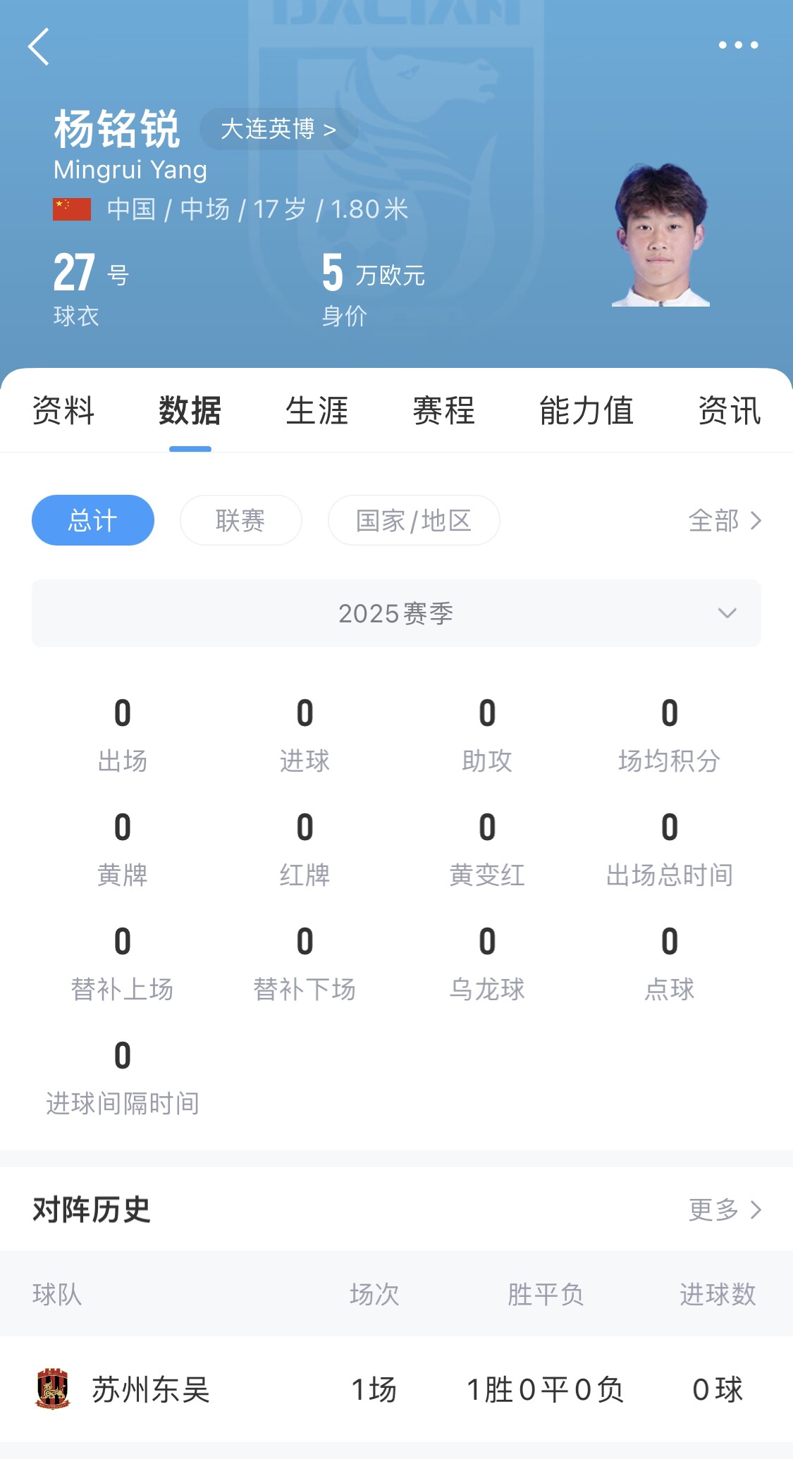  后生可畏！17歲小將楊銘銳迎中超首秀，首發(fā)出戰(zhàn)長(zhǎng)春亞泰