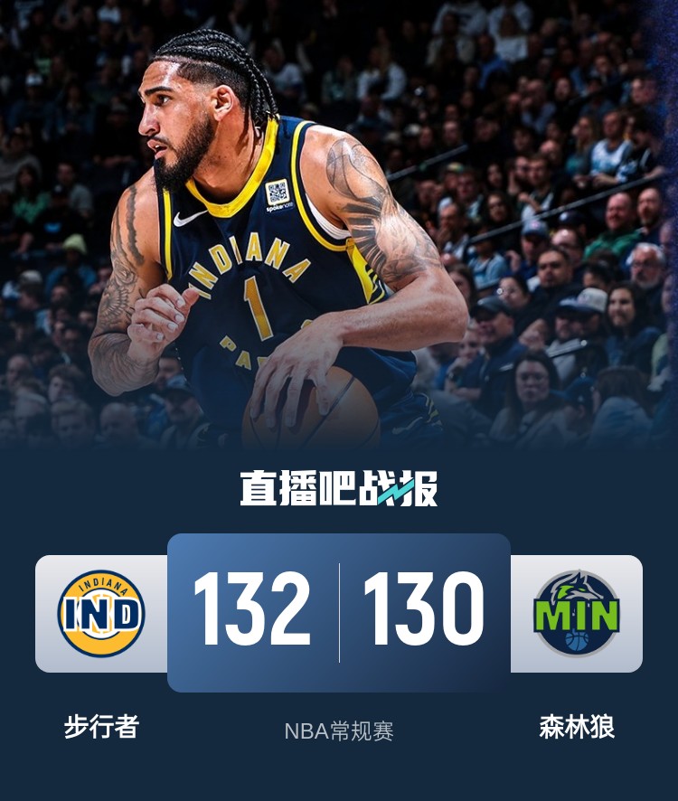  籃球無限可能！威少率殘陣掀翻勇士 森林狼慘遭絕殺 火箭一身冷汗
